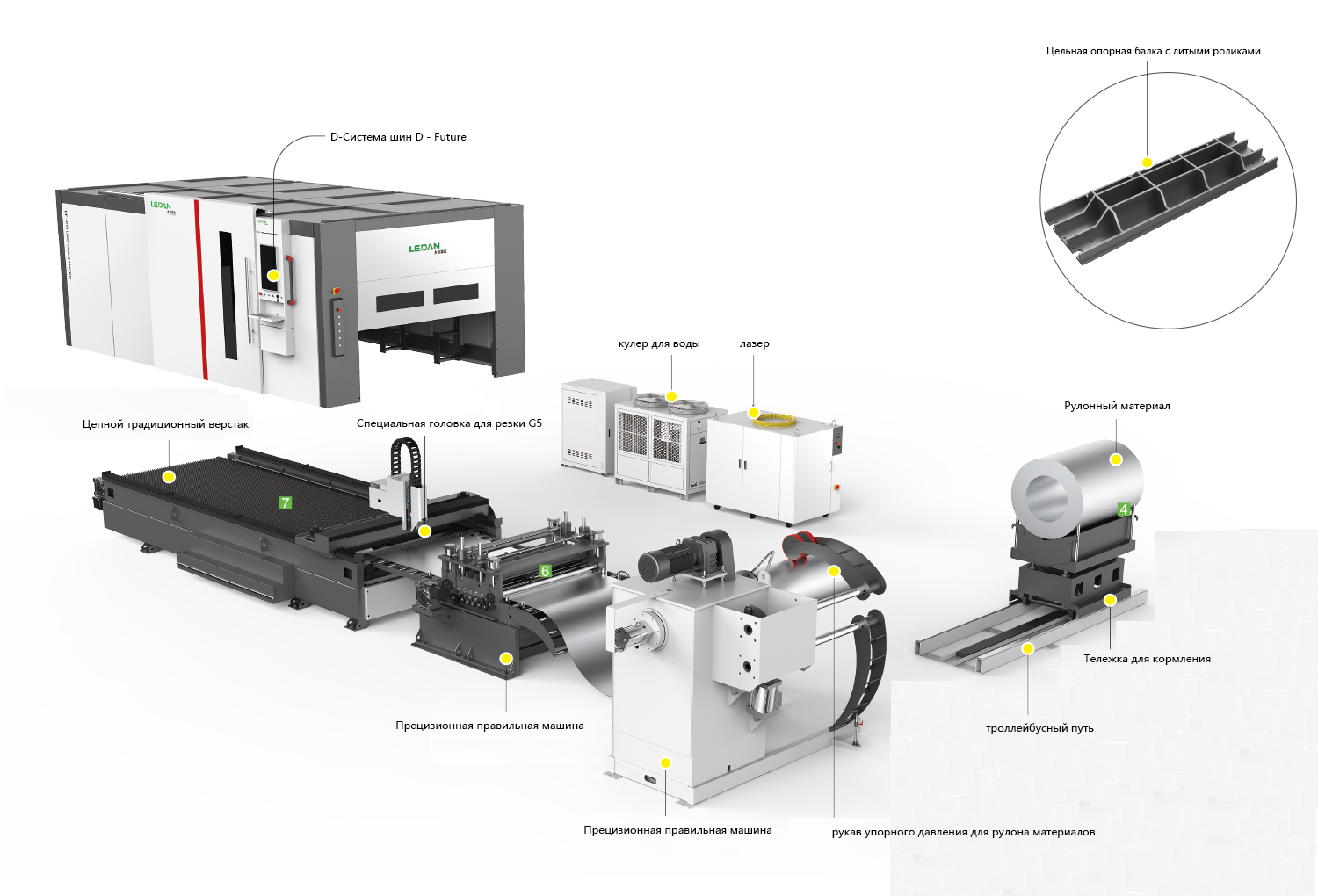Линия лазерной вырубки рулонного материала-серия DF
