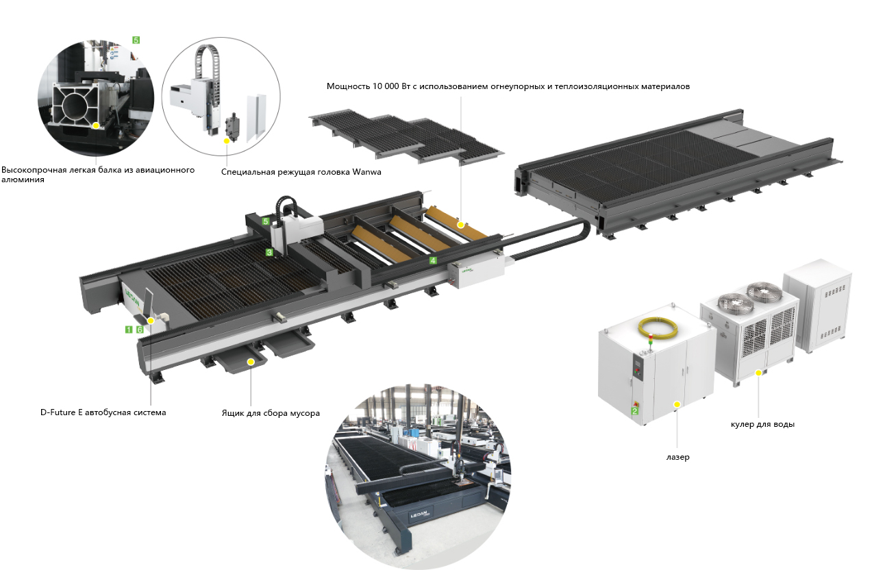 и сварке автомобильных выхлопных труб Yantai Shijie Одна платформа-серия S (H)