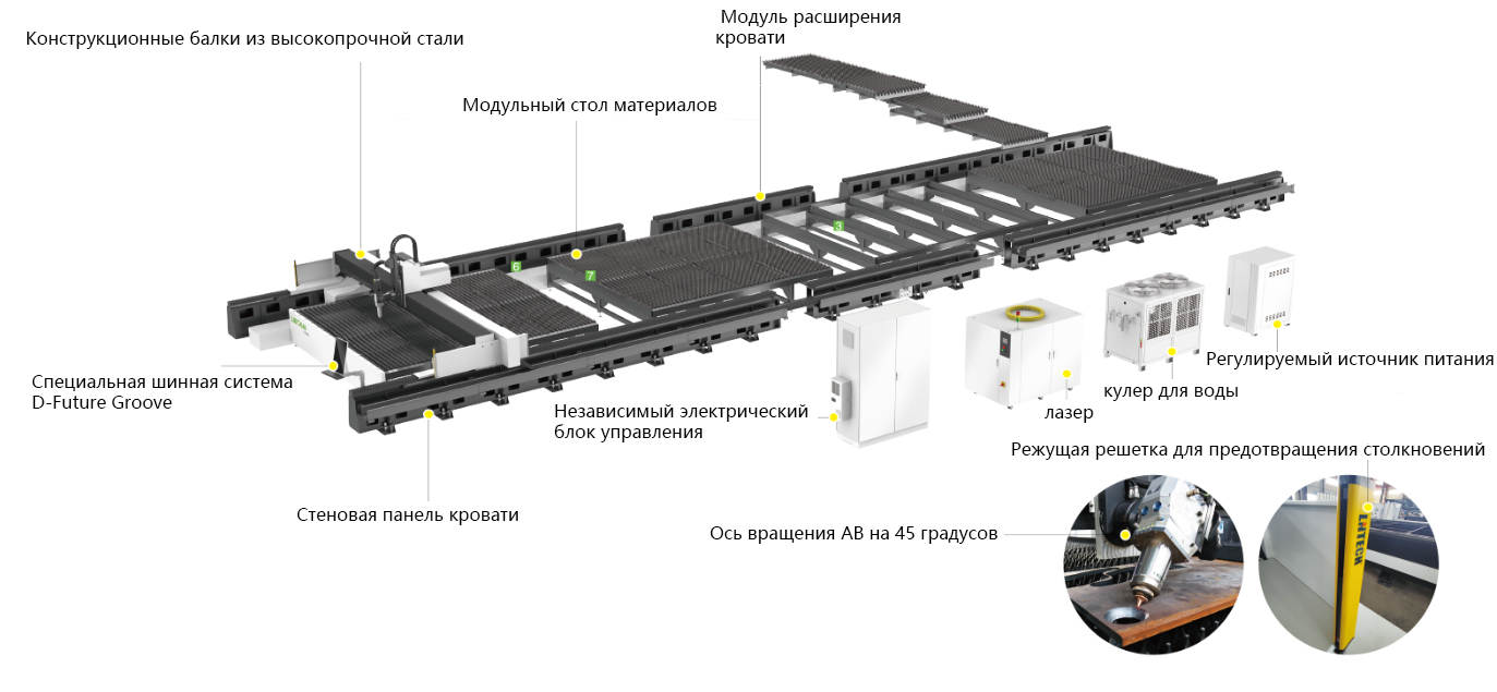 Плоская фаска – серия S (HG)
